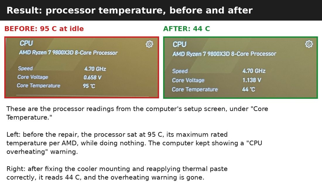 Report page: processor temperature 95 C before, 44 C after